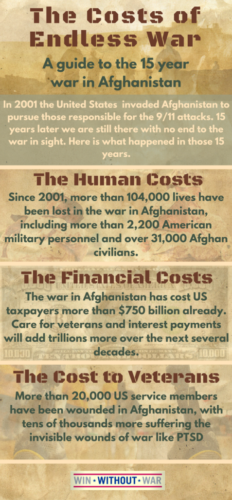 Afghanistan 15 Year Infographic
